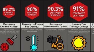 Самые Жуткие Наказания