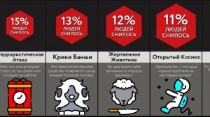 Жуткие Сны И Их Значение