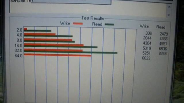 Тест на Micro SD карти-памет SanDisk 16GB, class 2 (snippet) смотреть онлайн