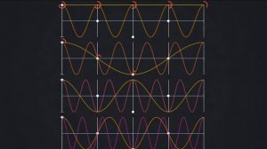 Быстрое преобразование Фурье