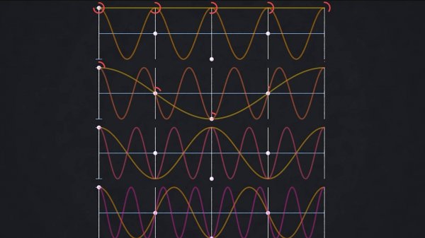 Быстрое преобразование Фурье