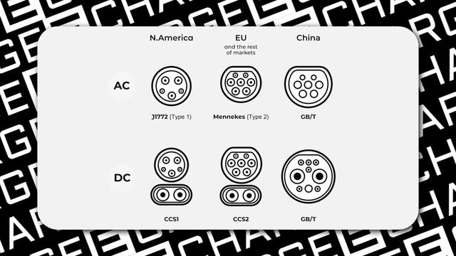 Причина НЕ ПОКУПАТЬ электромобили. Разные разъемы для смотреть онлайн