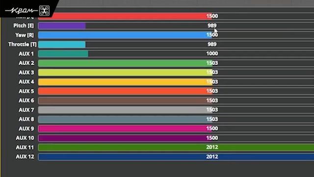08. Betaflight настройки каналов и пределов