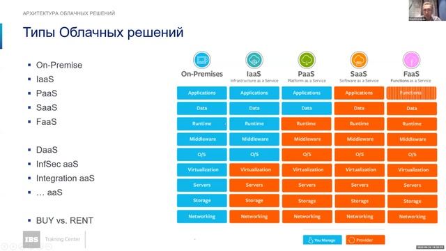 Вебинар "Какие навыки нужны, чтобы стать Архитектором решений и Архитектором облачных приложений". смотреть онлайн