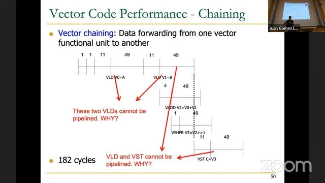 Lecture 20: SIMD Processing (Vector and Array Processors) (S 2022) смотреть онлайн