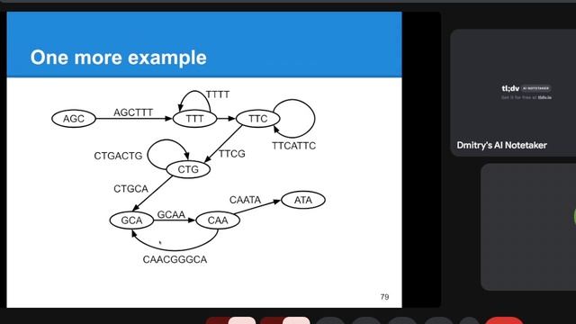 BioInf_Meleshko_Genome_Assembly_de-novo