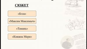 История создания романа  "Герой нашего времени", компо?