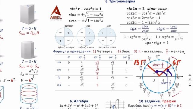 Вариант 15 и 16 (36) Профиль ЕГЭ 2025 Ященко разбор от Абеля смотреть онлайн