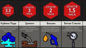 Время Жизни В Ванне Из ___