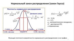 4.  Нормальное распределение