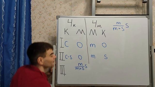 Конкретное решение знаменитой задачи про молоко в коф