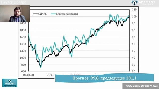 Пять главных событий Форекс 26-30 сентября 2016 г смотреть онлайн