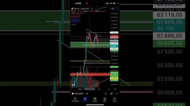 1 июля 2024 г. Еженедельный BTC обзор смотреть онлайн
