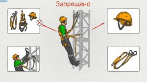 Работы на высоте. Техника безопасности ИНСТРУКЦИЯ  Смыслотека