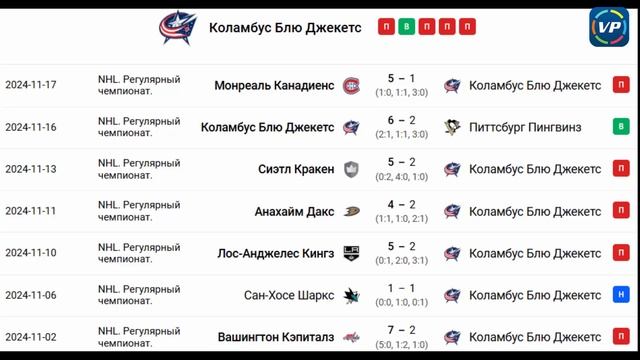 ❌ ❌ ❌Бостон Брюинз - Коламбус Блю Джекетс. прогноз на