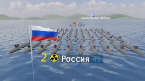 Страны по Количеству Боевых Атомных Подводных Лодок