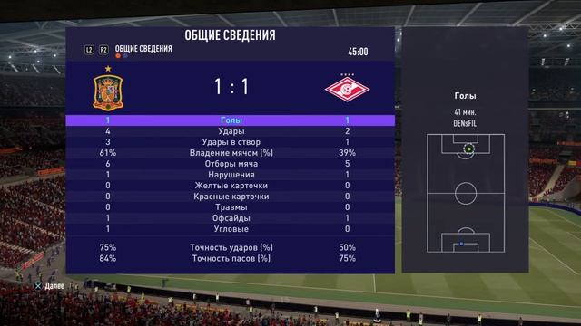 Спартак 0-0 Пираты