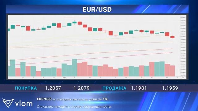 Vlom RU - Экономические новости 03.02.2021 смотреть онлайн