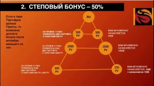 Маркетинг план сетевой компании Whieda за 10 минут