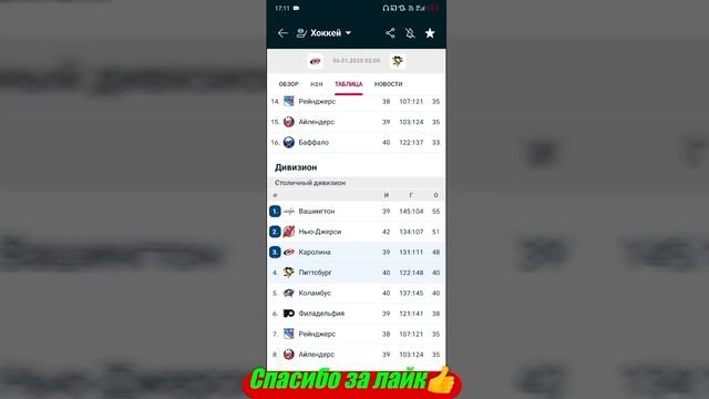 Каролина - Питтсбург / Торонто - Филадельфия | Прогноз н смотреть онлайн