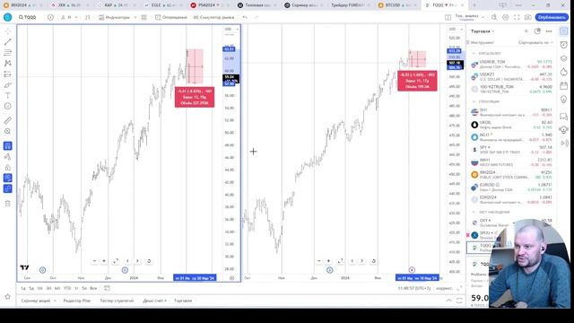 Расположение графиков в TradingView
