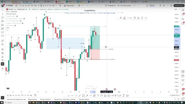 Онлайн торговля на Форекс 28.05.25 смотреть онлайн
