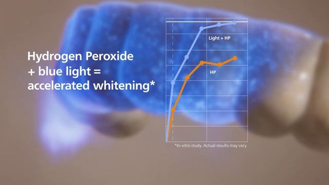 Philips Zoom! WhiteSpeed смотреть онлайн