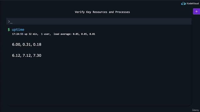 LFCS_53 Verify the Integrity and Availability of Resources and Processes смотреть онлайн
