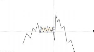 Как я стабильно зарабатываю на рынке – моя модель входа
