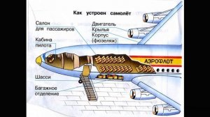 Зачем нужны самолёты 1 класс