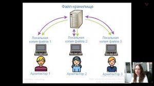[Курс «Дизайн интерьера в Revit»] Совместная работа