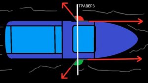 Правила плавания судов на ввп (1 часть).