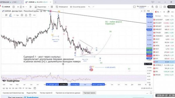 Пара USD/RUB - готов ли рубль к ослаблению?