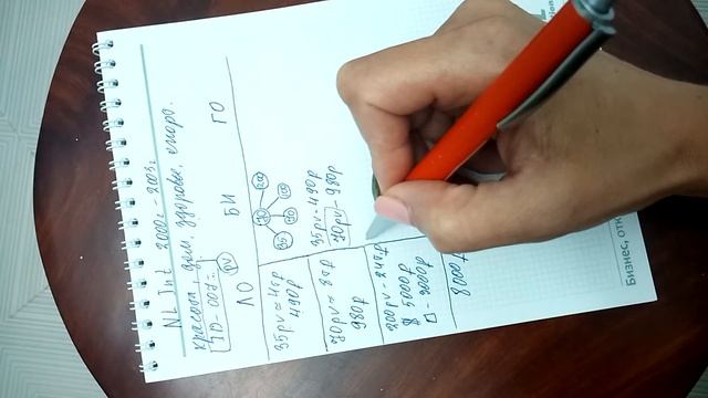 Первая встреча @viktoria_baibakova NL International смотреть онлайн