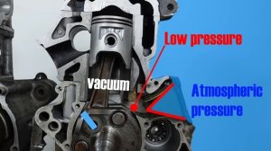 Принцип работы четырехтактного и двухтактного двигателя | Подробный видео разбор двух моторов