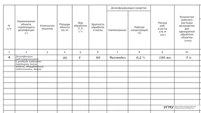 Заполнение журнала учета и расходования дезинфицирую смотреть онлайн
