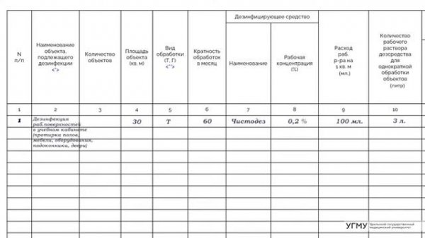 Заполнение журнала учета и расходования дезинфицирую