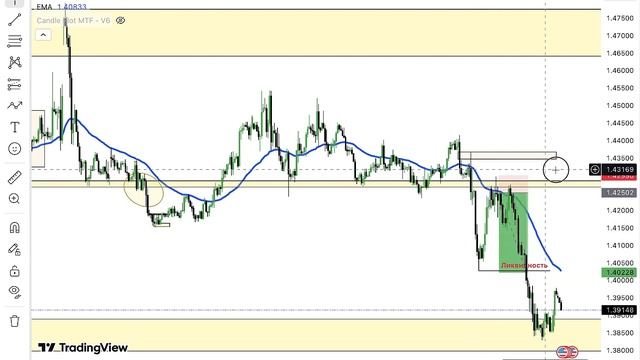 Разбор рынка 16 апреля: EURUSD, DXY, USDCAD, USDCHF, BTC — что вижу, где возможный вход, чего жду?