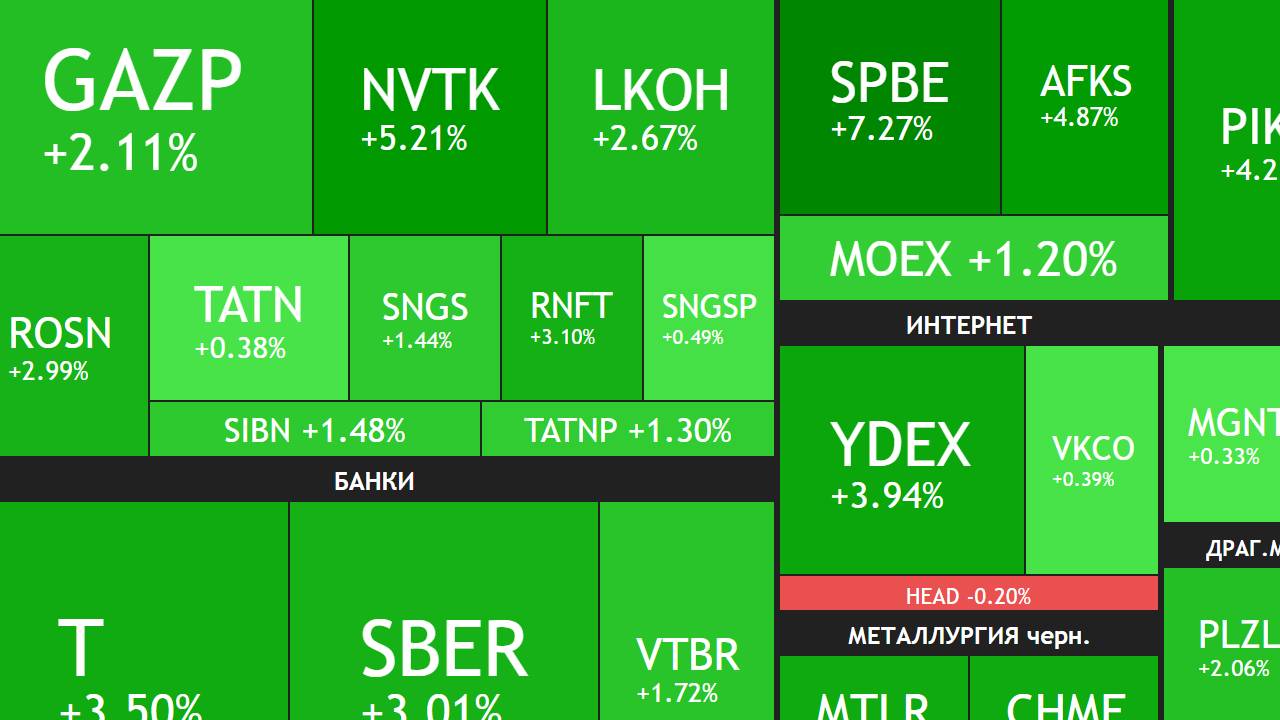 28 мая ► Переговорам быть / Инфляция замедляется / Рынок растет ► ЧТО С АКЦИЯМИ СЕГОДНЯ смотреть онлайн