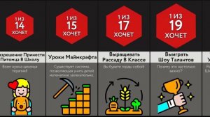 Чего Хотят Школьники