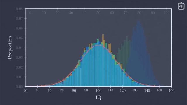 Глупеет ли человечество?