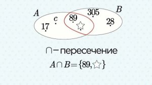 Объединение и пересечение двух множеств. 3 КЛАСС МАТЕМ
