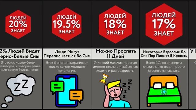 Жуткие Факты Про Сон! смотреть онлайн
