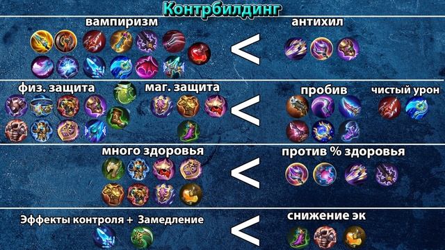 Как закупаться по ситуации? Гайд по предметам Mobile legends смотреть онлайн