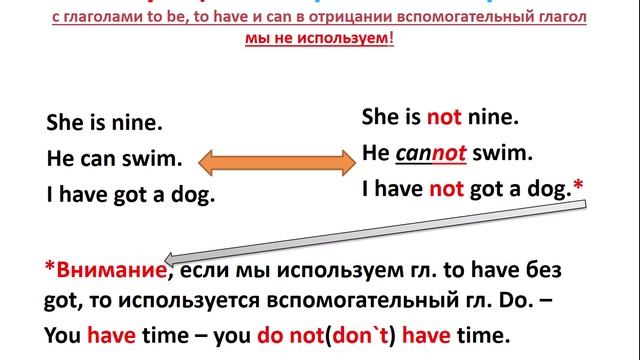 Present Simple спряжение отрицание и общий вопрос