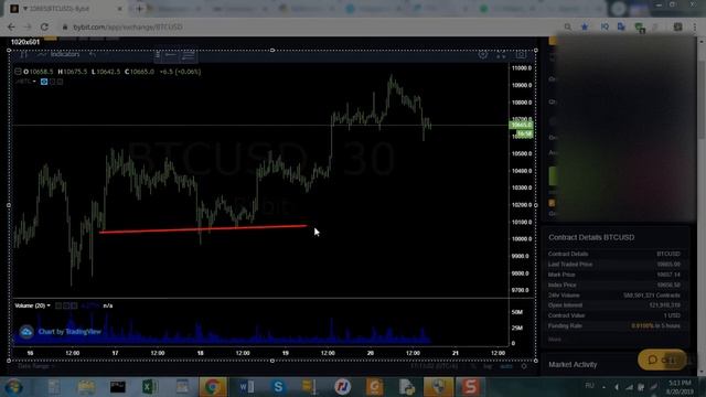 ➓ В ожидании ложного пробоя BTCUSD ByBit 20 08 19
