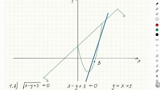 Задача с параметрами из банка ФИПИ | ЕГЭ по математике