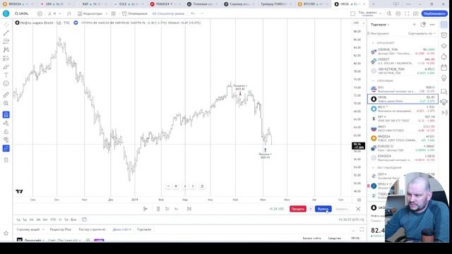 Симулятор рынка в TradingView смотреть онлайн