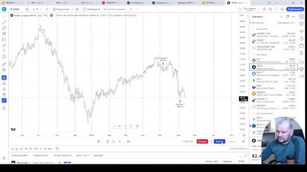 Симулятор рынка в TradingView