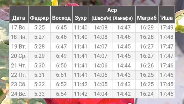 Время намаза в город Алматы на ноябрь 2024 год (Вакти нам